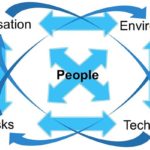 human-factors
