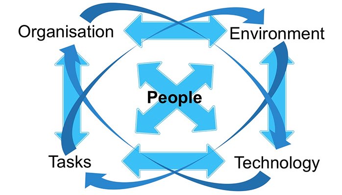 human-factors
